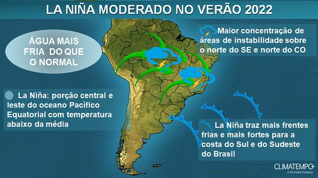 O fenômeno La Niña está de volta: o que isso significa para o